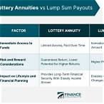 winning the lottery lump sum or annuity